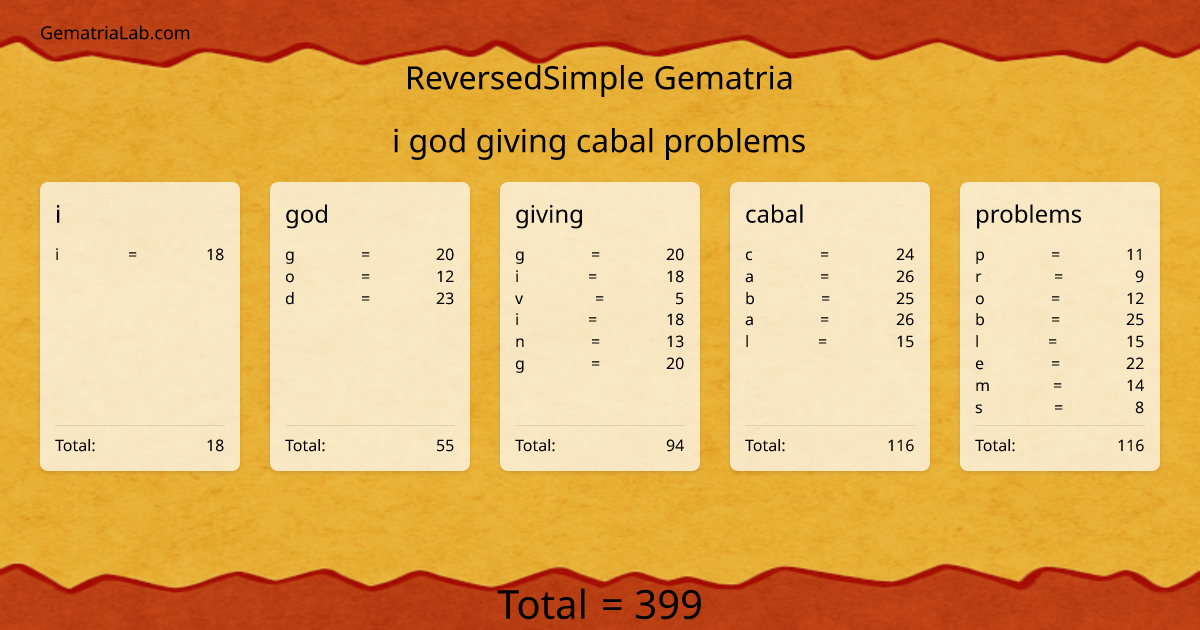i god giving cabal problems in reversedSimple Gematria